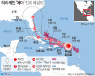 폐허가 된 파라다이스…최강 허리케인 ‘어마’ 카리브해 강타