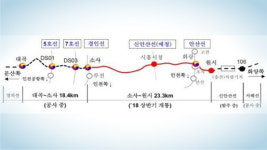 소사∼원시선 부천시 구간 역명…소새울역·소사역
