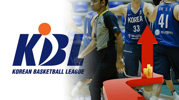 KBL, 2025-2026시즌 샐러리캡 인상 결정으로 선수들에 대한 대우 향상을 예고