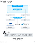 “중범죄자에게 경범죄만”…누구 위한 ‘반쪽’ 결정?