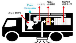 집진기 청소차·버스정류장 미세먼지 농도↓…미세먼지 R&D 신규 착수