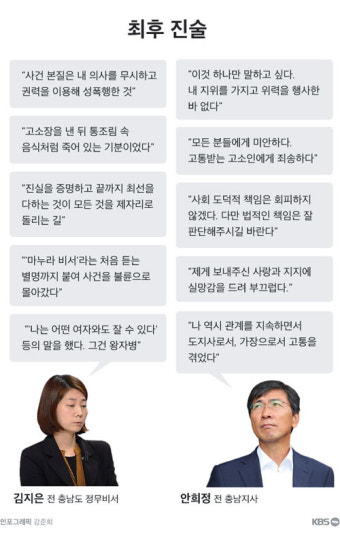 [그래픽] 김지은 “권력형 성폭행” vs 안희정 “위력행사 안 해”
