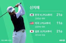 30살 신지애, 일본 메이저 3관왕…제 2의 전성기