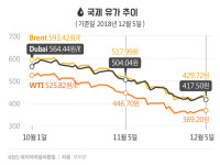 유류세 인하 한달① 우리 동네 기름값 얼마나 내렸나?