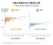 유류세 인하 한달① 우리 동네 기름값 얼마나 내렸나?