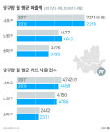 당구장 ‘금연’하면 매출 줄거라더니…“오히려 늘었다”