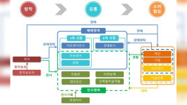 “작품 관련 분쟁 방지”…미술 분야 표준계약서 시행