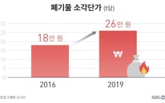 [쓰레기의 나라]⑥ 수천억 원 오가는 불법폐기물 ‘쩐의 전쟁’