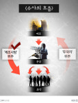 [나는 약물중독자입니다]③ 마약 ‘공급책’이 먼저 풀려나오는 이유