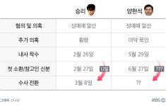 거물 YG 양현석 ‘내사 종결’ vs ‘수사 전환’, 경찰의 선택은?
