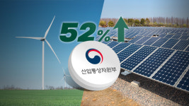 올 상반기 태양광 등 신재생 에너지 보급 지난해보다 52%↑