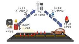 사고 많은 도로공사 구간 내비로 실시간 확인…국토부 시범서비스