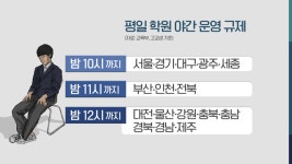 첫발 뗀 ‘일요일 학원 수업 금지’…‘극약처방’ 왜?