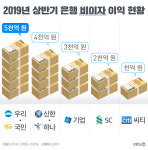 우리은행 위례지점은 왜 DLF 사태의 중심이 됐을까?