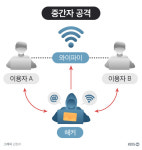 [취재K] “중간에서 다 보고 가로챈다”…사칭 이메일·와이파이 해킹