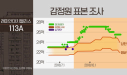 [취재후] 감정원 집값통계는 ‘네이버 시세’를 졸졸 따라간다?