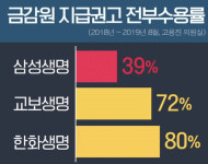 [취재후] ‘1등 보험’ 삼성의 민낯② “가입 말리고 싶어요”…10년경력 설계사는 왜?