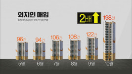 [취재후] 부동산 ‘큰손’이 휩쓸고간 경남 창원…그곳은 희망일까?