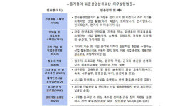 가전제품 소매업·컴퓨터학원 등 현금영수증 의무 발행