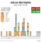 [코로나19 타임라인] 29·30·31번째 확진자는 어디서 감염됐을까? [2월18일 17시 기준]