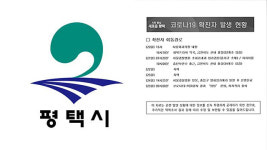 평택 코로나19 3번째 확진자 추가…보건소 소속 금연단속원