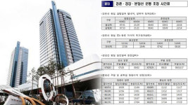 코레일, 경춘·경강·분당선 열차 운행 조정