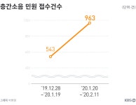 [단독] 층간소음분쟁 80% 폭증…코로나 공포에 ‘집콕’ 때문?