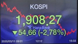 코스피 1,900대로 급락…코스닥지수는 600 밑으로