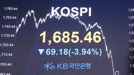 코스피 3%대 급락…1,700선 아래로 마감