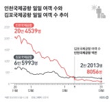 [취재K] 김포공항에 역전당한 인천공항…사상 첫 ‘셧다운’ 임박?