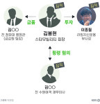 ‘라임 사태’ 핵심 김봉현을 아십니까…‘어마 무시한 로비’ 정체는?