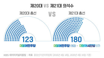 [데이터] 준연동제 결과 ‘거꾸로’…거대 양당체제 심화