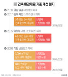“제2의 이천 참사 없다”…창고·공장에 가연성 샌드위치 패널 금지 가능할까?