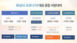 화성시, 다른 지역에 사업장 둔 소상공인도 긴급생계비 지원