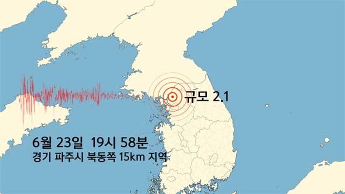 경기도 파주시 규모 2.1 지진…인근에 약한 흔들림 전달 | 포토뉴스