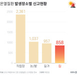 코로나 속 역대급 폭염…쪽방촌은 속수무책?