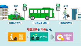 서울시민 누구나 광역알뜰교통카드 사용 가능…최대 30% 대중교통비 절감