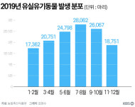 반려동물, 올해 휴가에도 버리실 건가요?