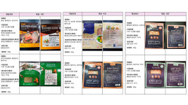 식약처, 식중독균 검출 훈제연어 제품 회수