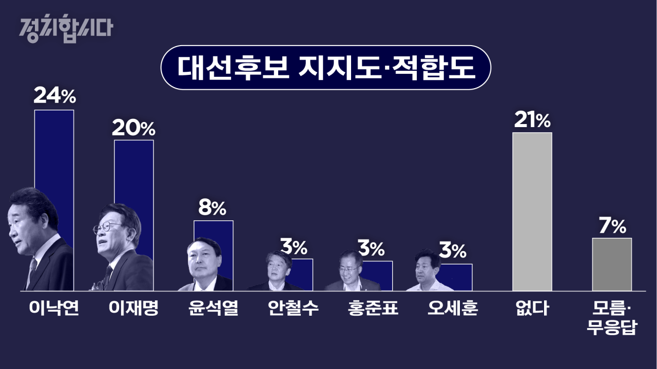 이재명 발언에 불안한 더불어민주당, 중도보수 정당 논란