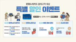예술위-롯데시네마 “매월 둘째 주 수요일은 ‘문화누리의 날’”…영화 할인 혜택