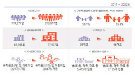 정주 여건 개선되는 혁신도시…공동주택, 계획 대비 88% 공급