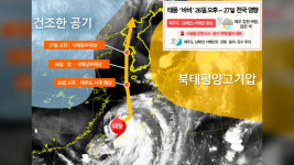 행안부, 태풍 ‘바비’ 대비 17개 시도 회의…“집중호우 피해지역 응급조치해야”