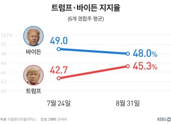 [글로벌 돋보기] 코로나19 방역 지침 지킬까? 말까?…속 타는 바이든 전 부통령
