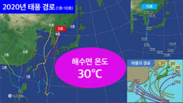 [글로벌 돋보기] 11호 태풍 ‘노을’ 발생하면 역대 최강 될 수 있는 이유