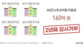 “감사 못 받아!” 원장님, 아이들이 보고 배웁니다