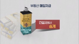 ‘공공’ 믿고 들어갔는데…공공성 사라진 분양전환 공공임대