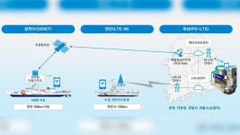 해상재난안전에스에이알협회 | 해경청, 2022년까지 ‘육.해상 연계 재난안전통신망’ 구축