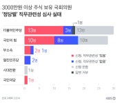 [탐사K/취재후] ‘주식 부자’ 국회의원 들여다보니…