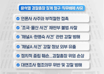 권성동 “尹 직무배제, ‘靑 연출·秋 주연’ 막장 드라마”